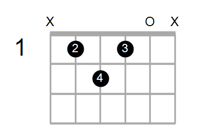 C#m7/A# Chord